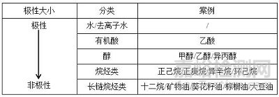 激光衍射粒度分布測定法的開發及驗證