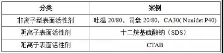 激光衍射粒度分布測定法的開發及驗證