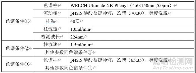 含量均勻度檢測方法開發及驗證：以恩格列凈利格列汀片為例