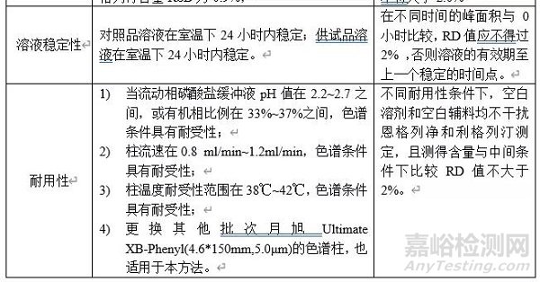 含量均勻度檢測方法開發及驗證：以恩格列凈利格列汀片為例