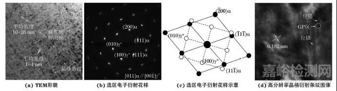 時效工藝對Cu-1.9Be-0.25Co合金析出行為的影響