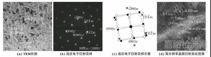 時效工藝對Cu-1.9Be-0.25Co合金析出行為的影響