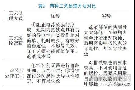 汽車線束搭鐵設計策略