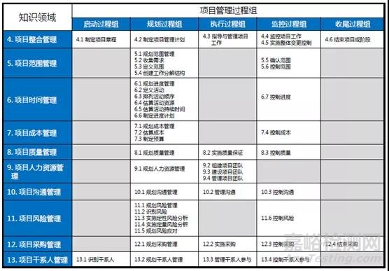 項目管理理論在藥物穩定性研究過程中的應用