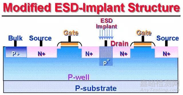 一文講透靜電放電（ESD）保護