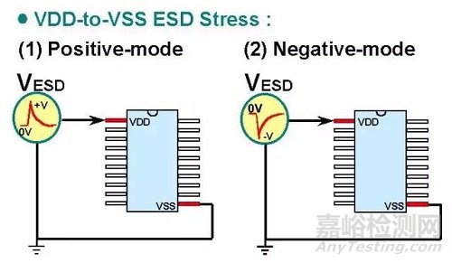 一文講透靜電放電（ESD）保護