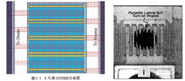 一文講透靜電放電（ESD）保護