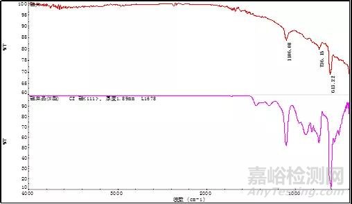 紅外光譜法在硅中氧碳含量測定上的應用