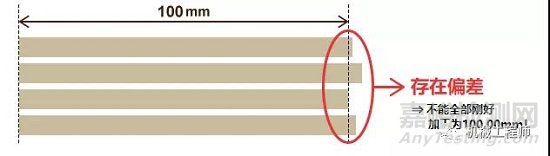 公差設(shè)計的本質(zhì)、實(shí)踐中的問題及公差設(shè)計的優(yōu)點(diǎn)