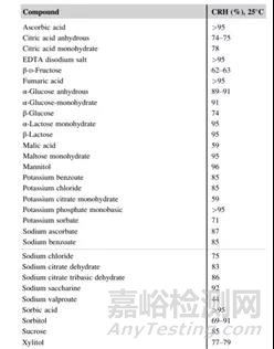 10天完成藥物穩(wěn)定性研究的秘密