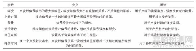飛機(jī)結(jié)構(gòu)強(qiáng)度試驗(yàn)中的聲發(fā)射應(yīng)用進(jìn)展