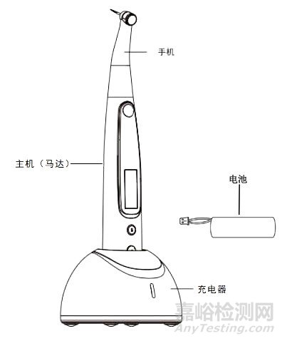 根管預備機注冊審查指導原則