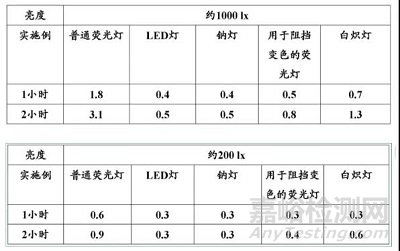 孟魯司特鈉口溶膜的技術特性與工藝研究