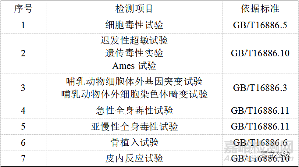 人工髖關節假體的的表面涂層評價方法
