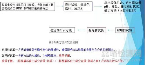 如何建立穩(wěn)定性指示方法