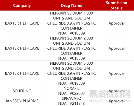 【藥研日報0106】榮昌HER2 ADC新適應癥獲批 | 開拓藥業防脫發新藥上Ⅲ期臨床... 