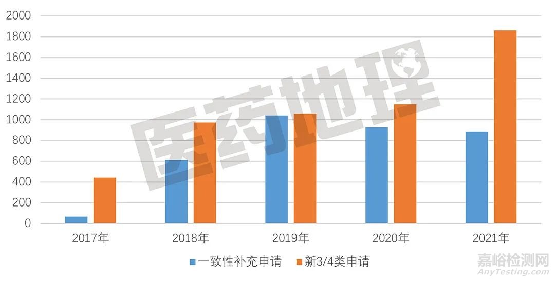 2021年度仿制藥一致性評價進展簡析