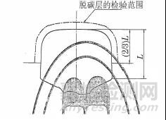 百米高速重軌脫碳層檢驗方法