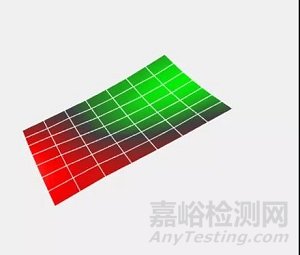電子元器件及電子設備抗機械應力的測試與評估