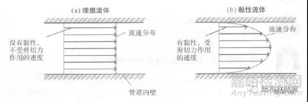 塑膠件的結構設計壁厚設計原則