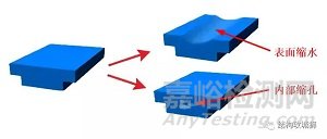 塑膠件的結構設計壁厚設計原則