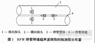 焊管常用探傷3種方法及技術應用