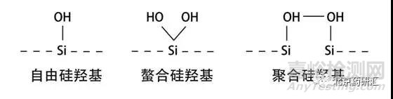 液相色譜峰的拖尾問題