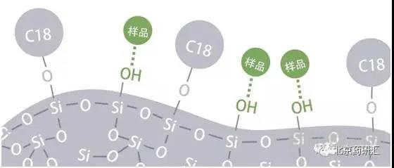 液相色譜峰的拖尾問題