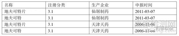 FDA 新藥審評案例分析----以地夫可特為例