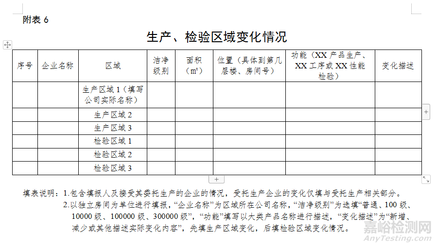 醫(yī)療器械自查報告（模版）及編寫指南（附表）