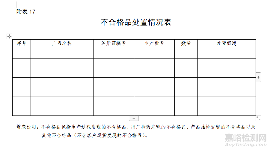 醫(yī)療器械自查報告（模版）及編寫指南（附表）