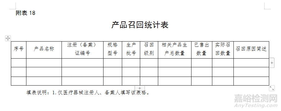 醫(yī)療器械自查報告（模版）及編寫指南（附表）