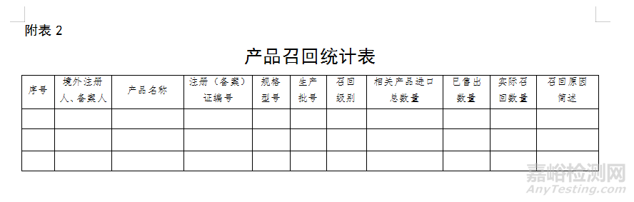 醫(yī)療器械自查報告（模版）及編寫指南（附表）