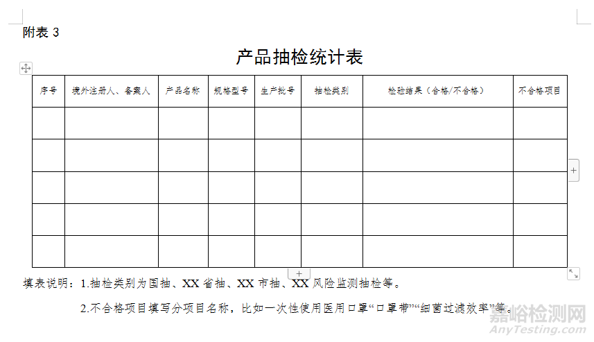 醫(yī)療器械自查報告（模版）及編寫指南（附表）