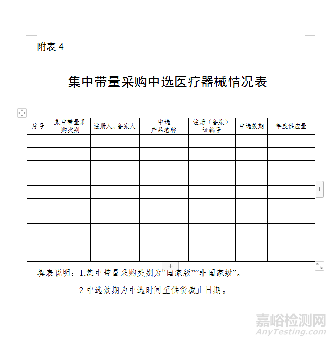醫(yī)療器械自查報告（模版）及編寫指南（附表）