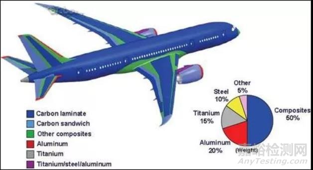航空材料耐蝕性及腐蝕環(huán)境分析