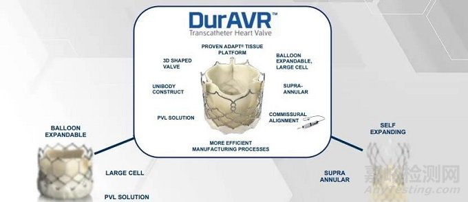 純膠原蛋白制備TAVR-DurAVR：公布FIM臨床數據