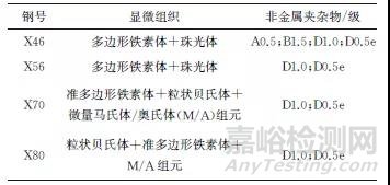 管線鋼沖擊斷口的顯微分析