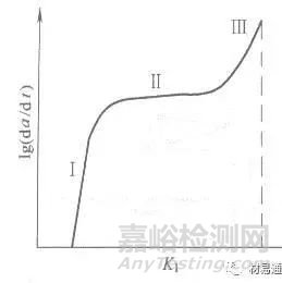 一文了解材料在環境條件下的力學性能！