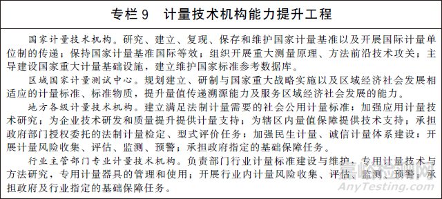國務院印發《計量發展規劃（2021-2035年）》