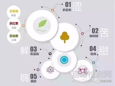 茶葉中的化學成分詳解