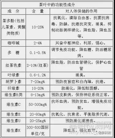 茶葉中的化學成分詳解