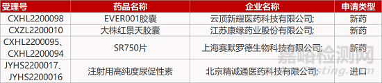 【藥研日報0217】邁威改良型IL-2免疫激動劑報IND | 奧賽康c-Met抑制劑獲批臨床... 