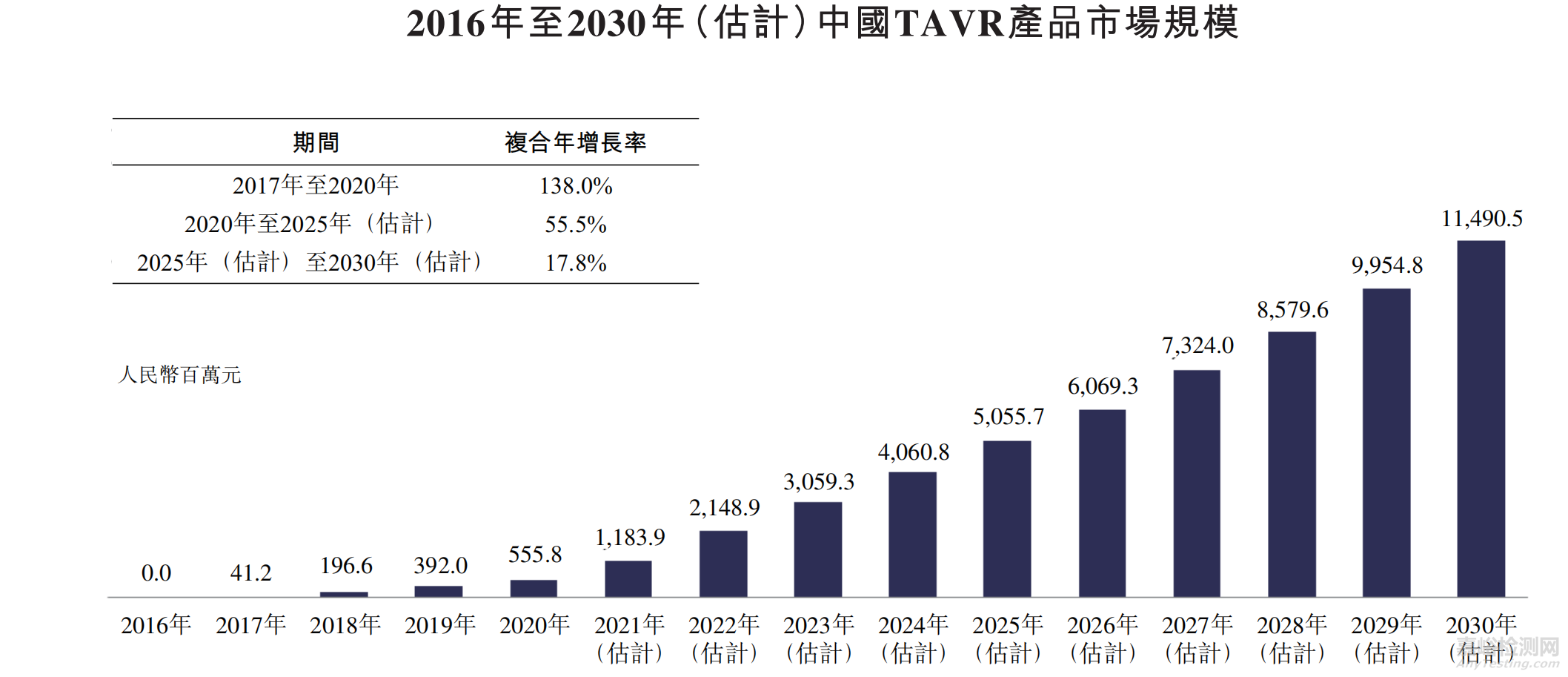心臟瓣膜介入醫療器械專利分析報告