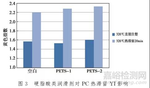 不同類型的助劑對PC黃變有什么樣的影響