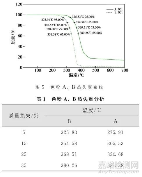 不同類型的助劑對PC黃變有什么樣的影響