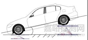 基于坡度模擬的汽車淋雨試驗系統的研究及實現