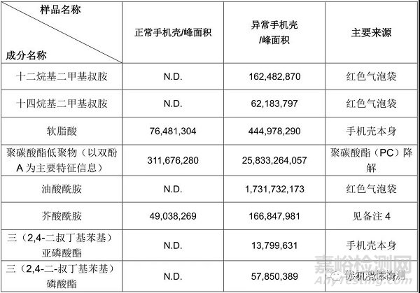 手機外殼表面斑狀異物成因分析