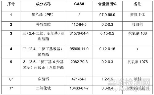 手機外殼表面斑狀異物成因分析