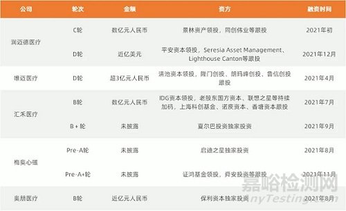 血管介入手術機器人將成為下一熱點